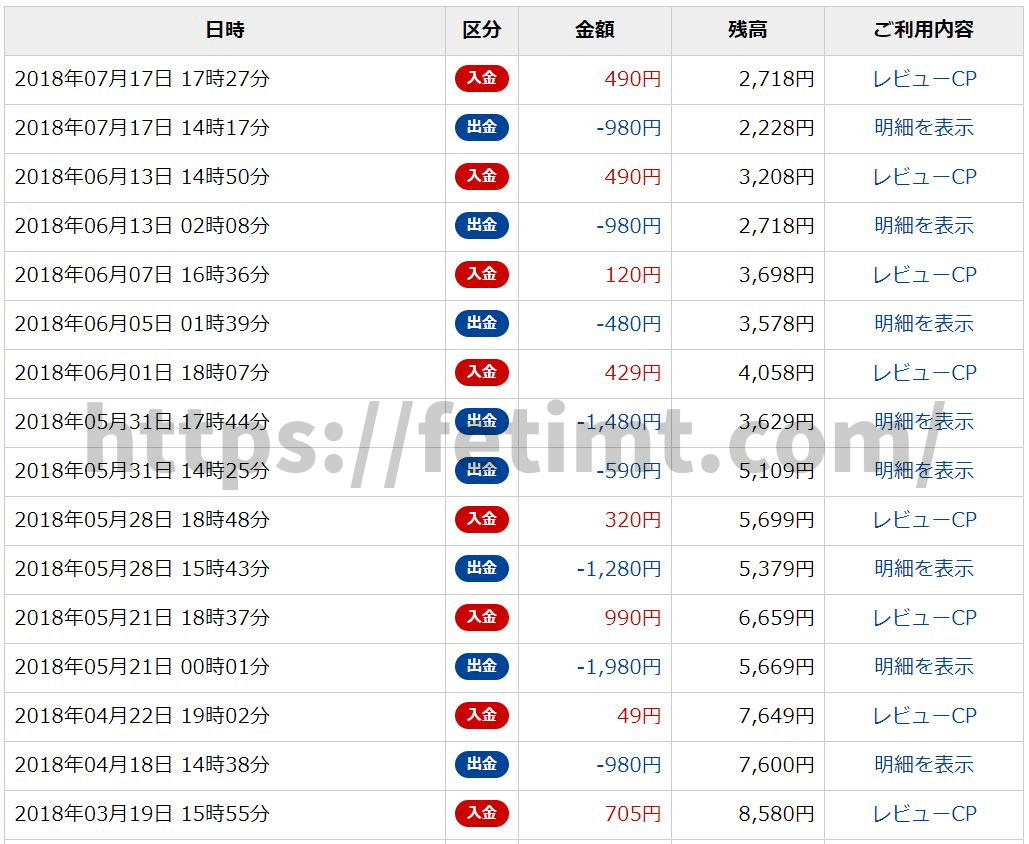 DUGAのキャッシュバック