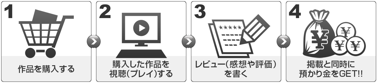 DUGAのキャッシュバックの流れ